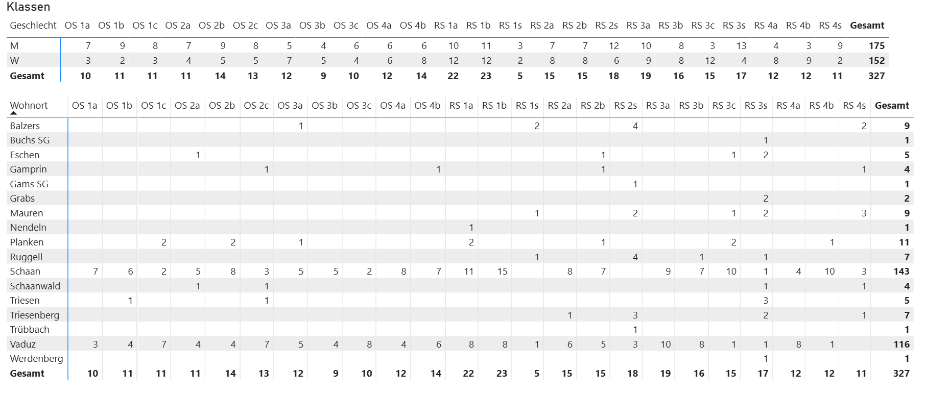 statistik-wsv-sus-202526.png